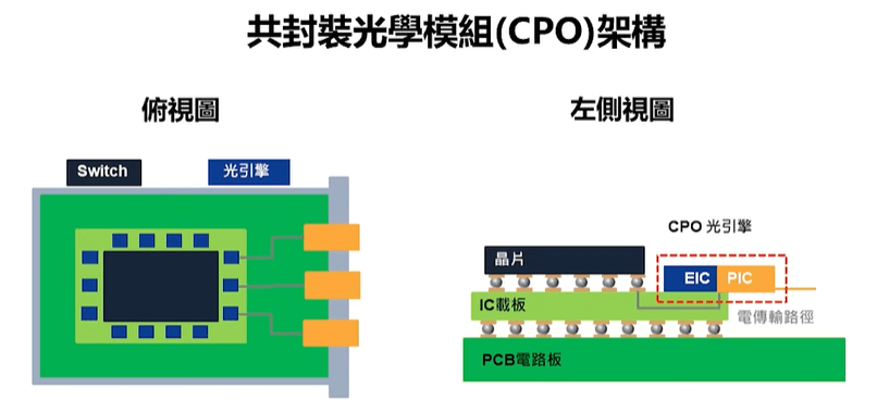 矽光子技術原理