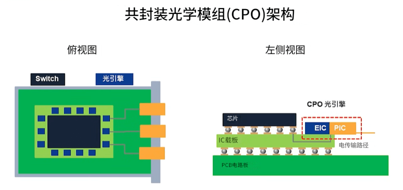 矽光子技术原理