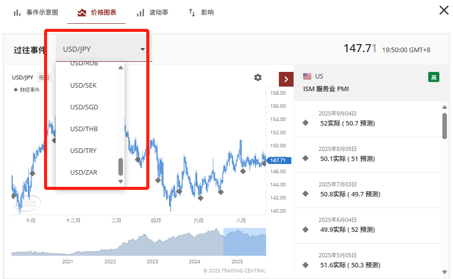 Tradingcentral财经日历
