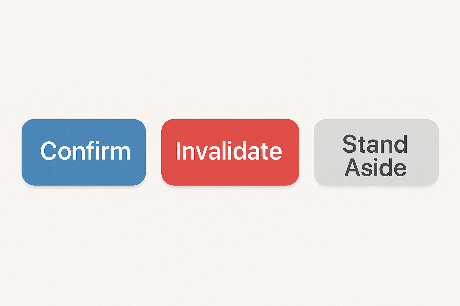 Trading steps showing when to take action