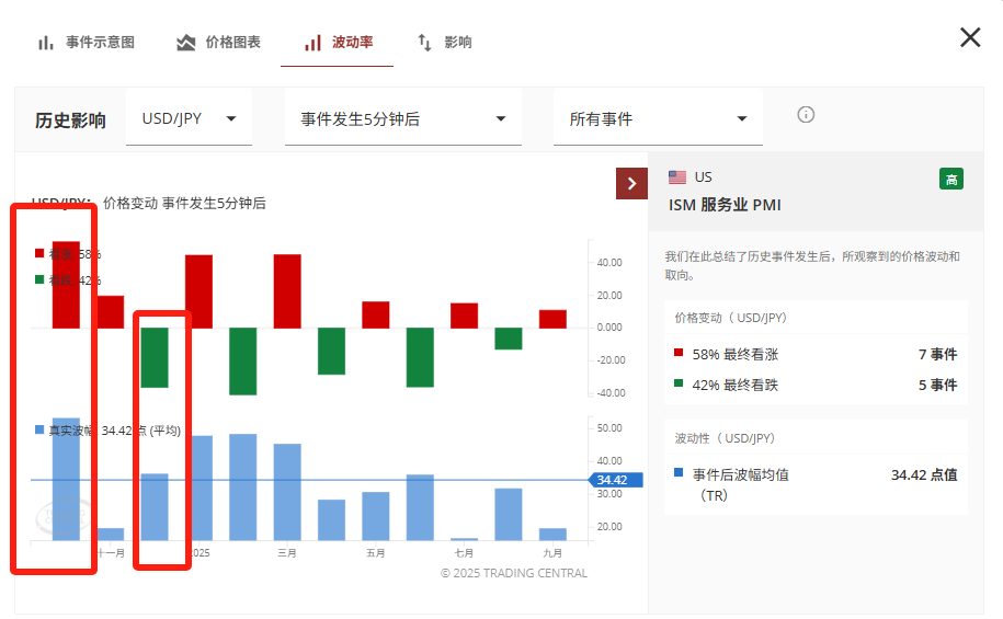 Tradingcentral财经日历