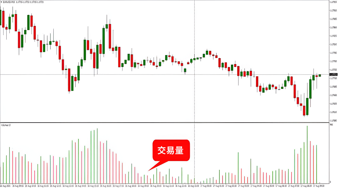 外汇交易量 