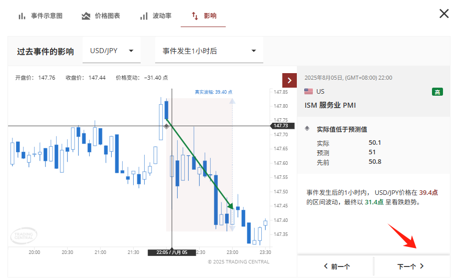 Tradingcentral财经日历