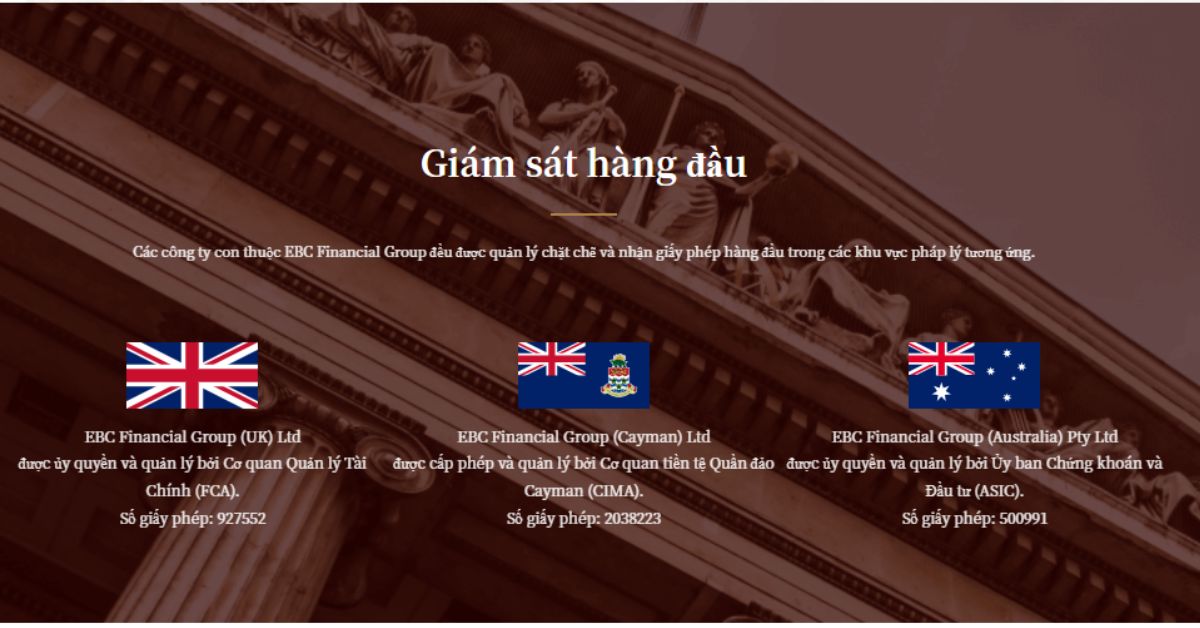 giao dịch CFD với EBC
