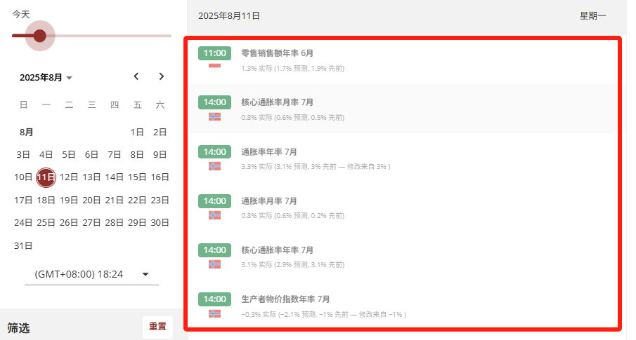 Tradingcentral财经日历