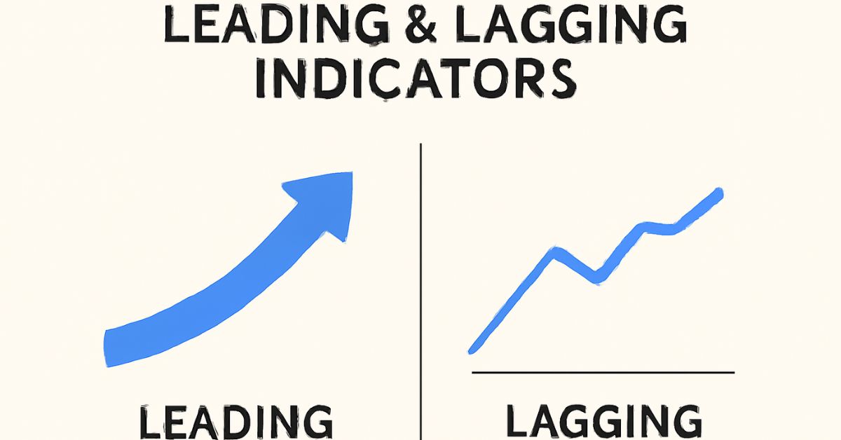 Chỉ báo kết hợp (Leading & Lagging Indicators)