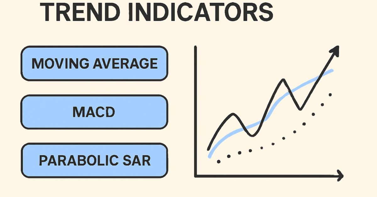 Chỉ báo xu hướng (Trend Indicators)