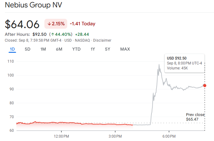 NBIS Stock Surge After Hours Following Deal with Microsoft
