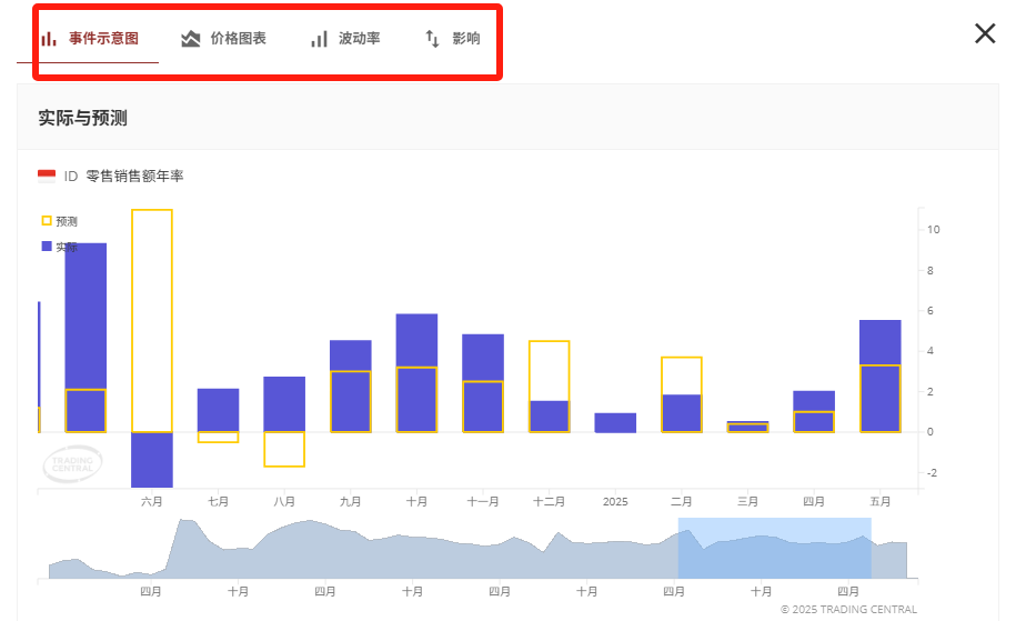 Tradingcentral财经日历