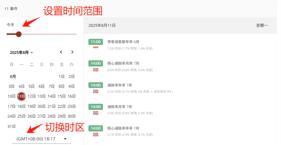 Tradingcentral财经日历