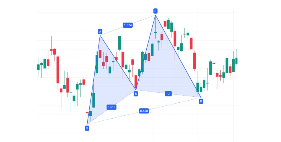 The XABCD Pattern