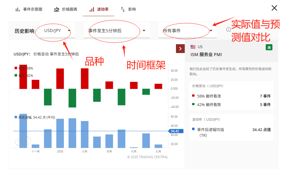 Tradingcentral财经日历
