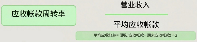 应收账款周转率