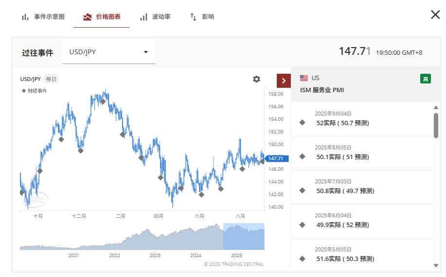Tradingcentral财经日历