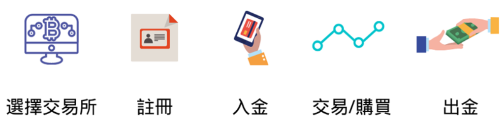 比特币购买流程图 繁.png