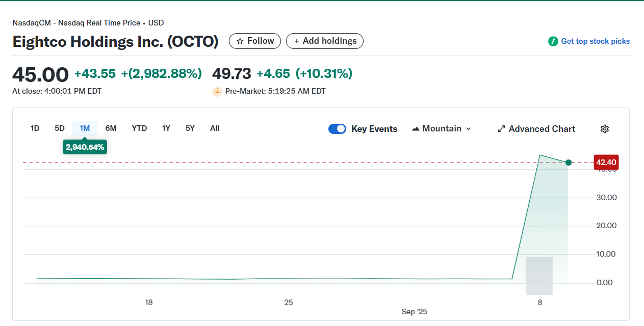 Eightco Holdings Inc. (OCTO).png
