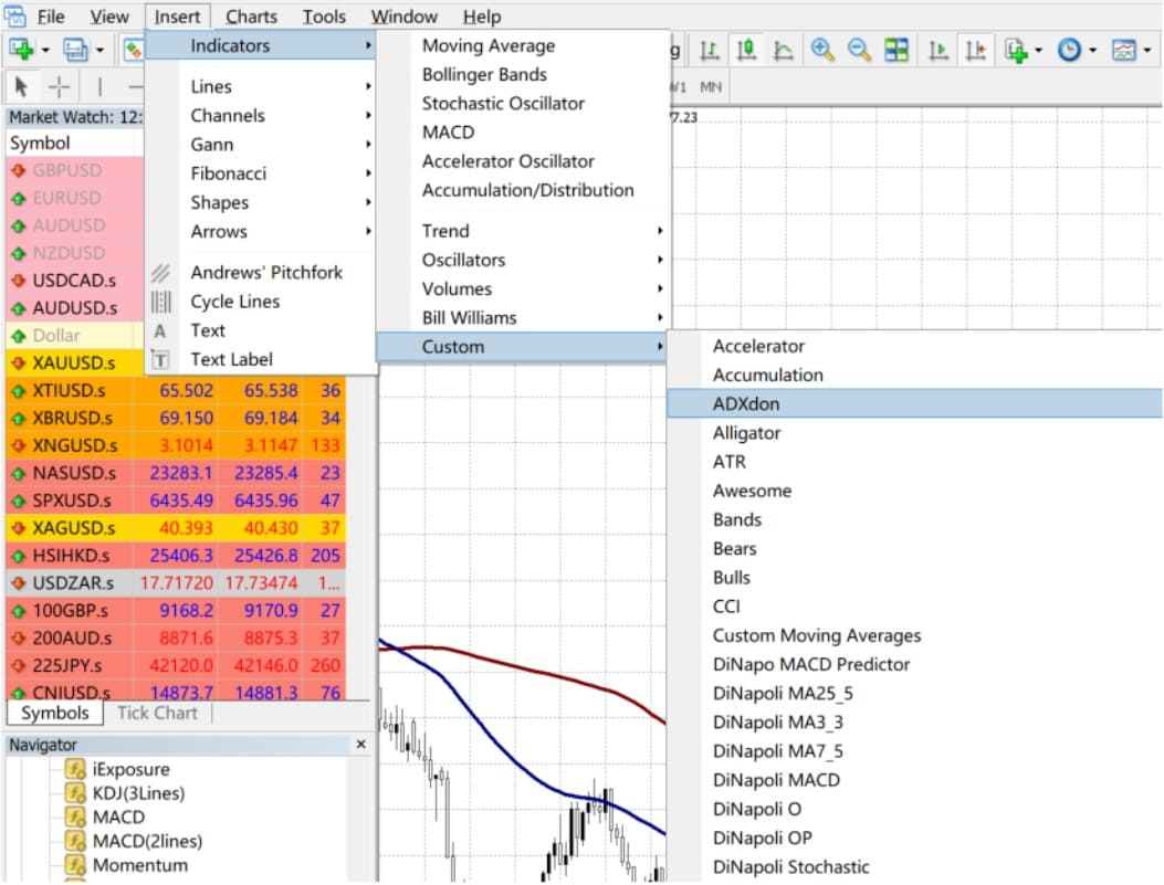 How to Add the ADXdon Indicator in the Chart