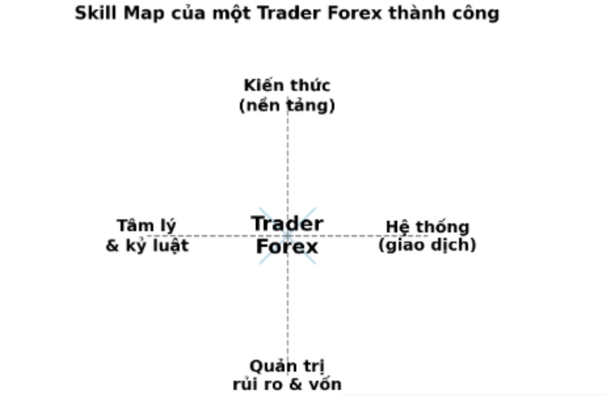 Trader Forex thành công