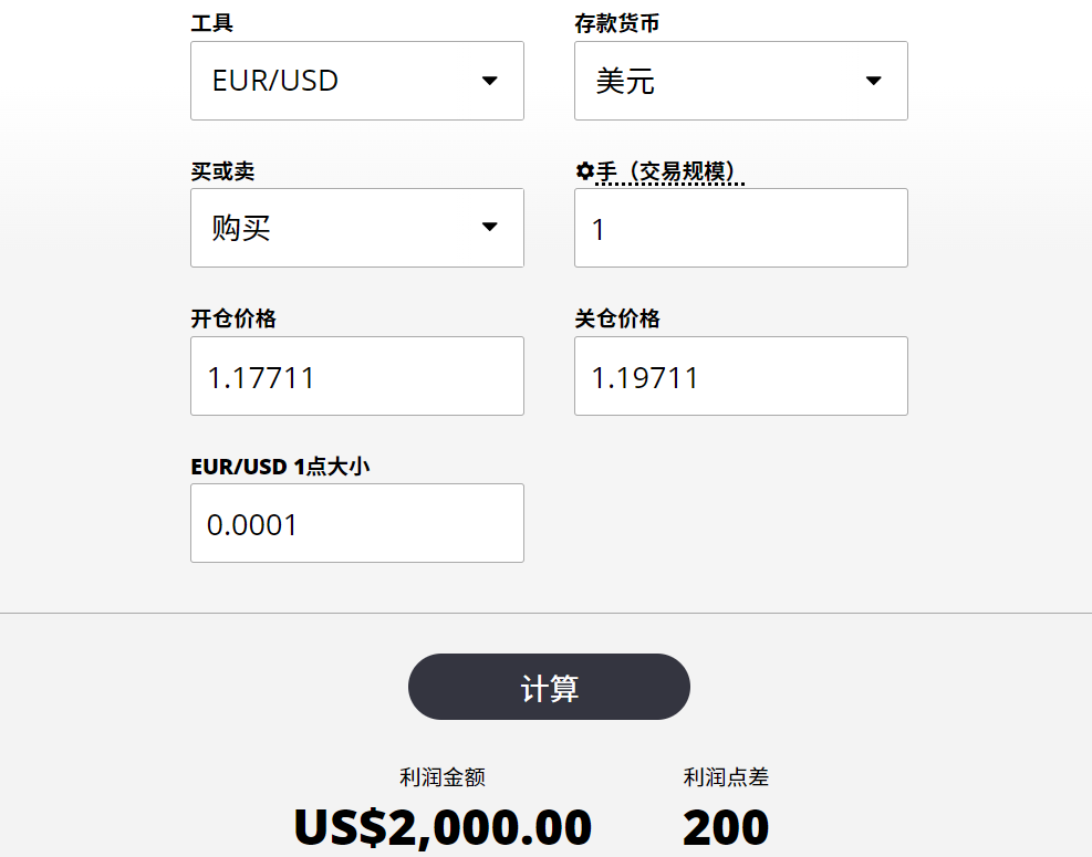 外汇获利计算模板