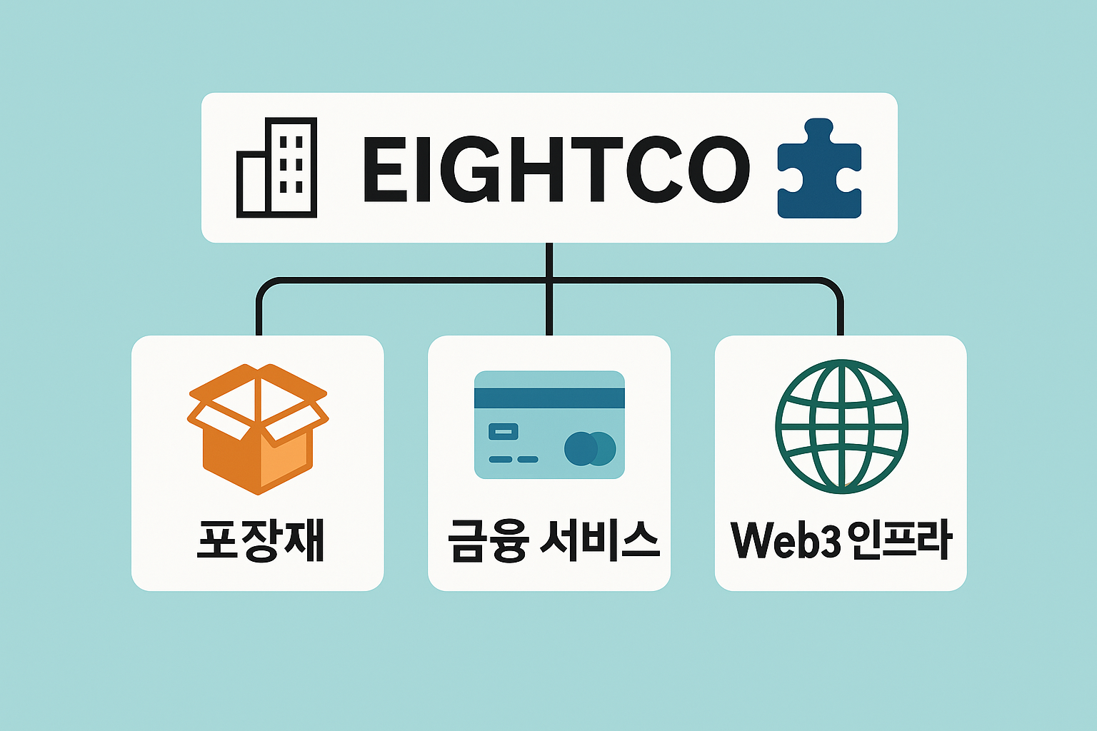 에이트코 사업 구조.png