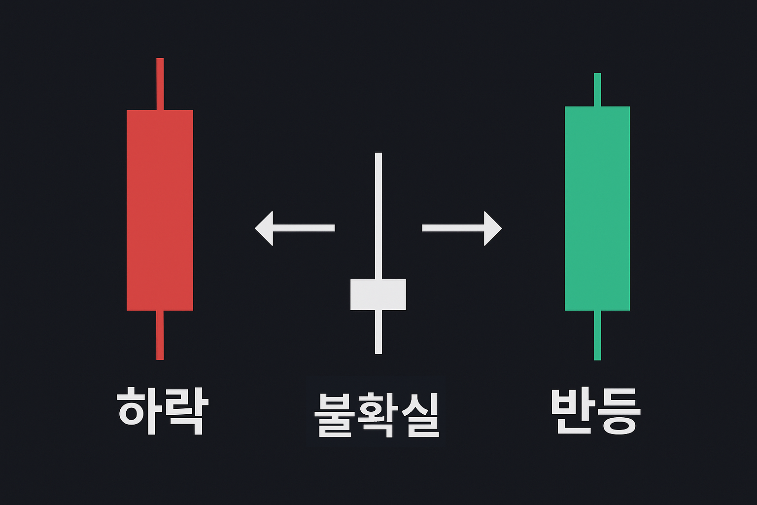 샛별형 캔들의 구조.png
