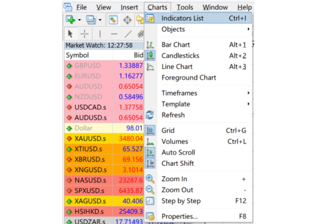 The Indicators List Option