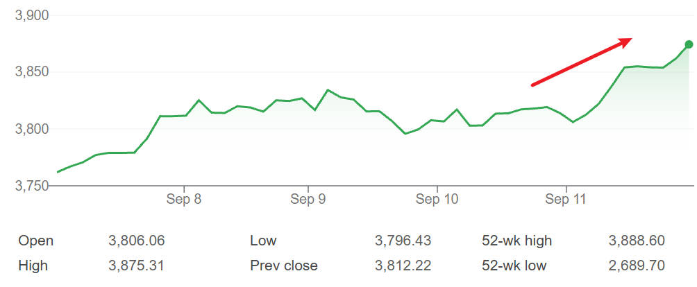 Shanghai Composite Price Trend