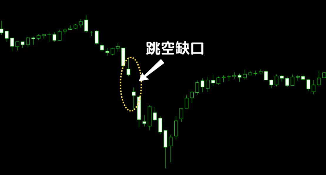 跳空缺口