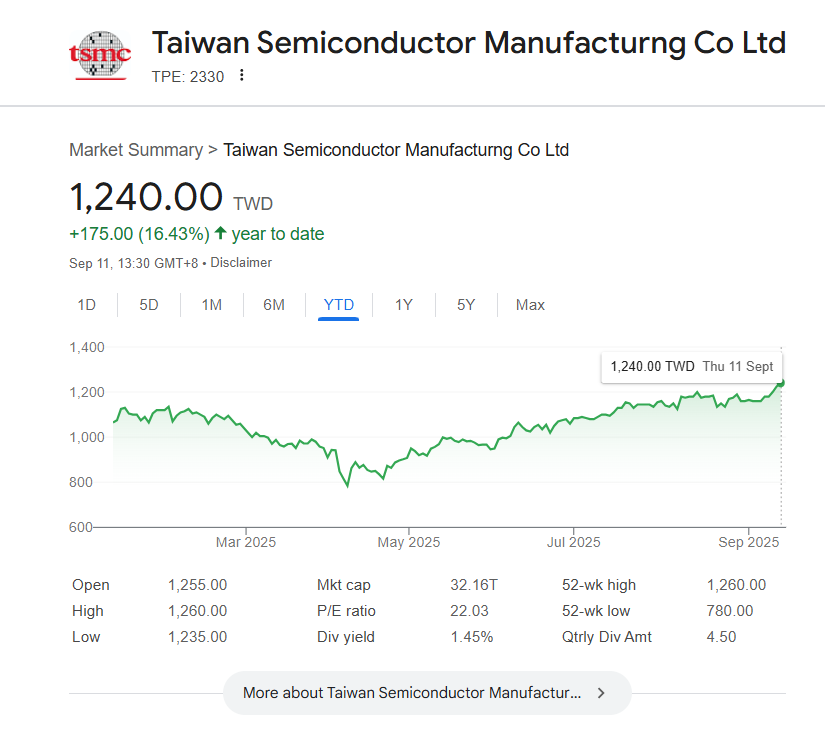 TSMC株価が最高値を更新