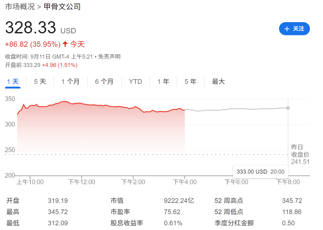 甲骨文股价走势
