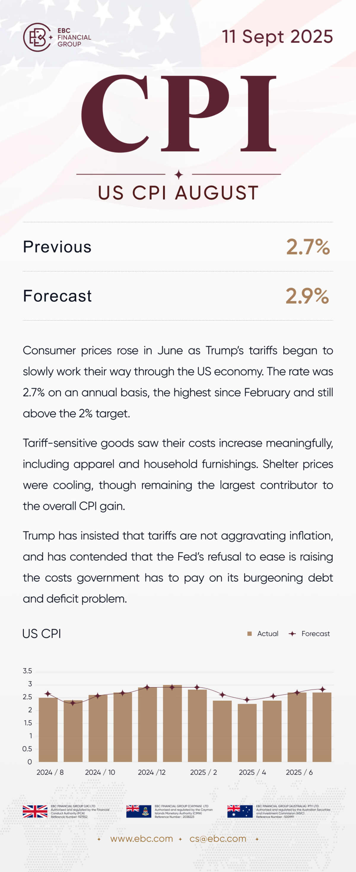 US CPI August