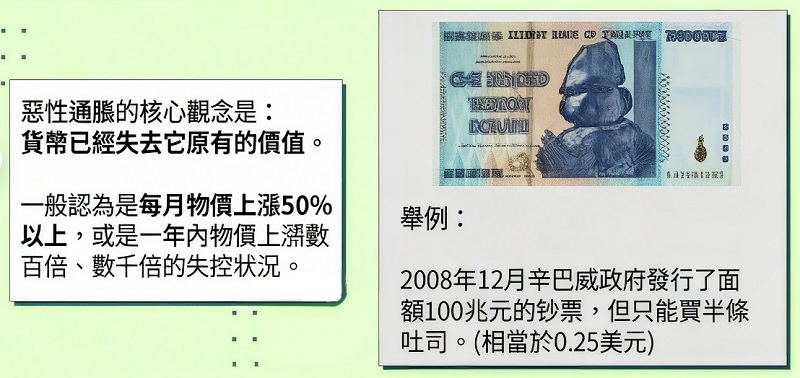 惡性通膨