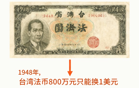 恶性通膨下台湾旧台币面额