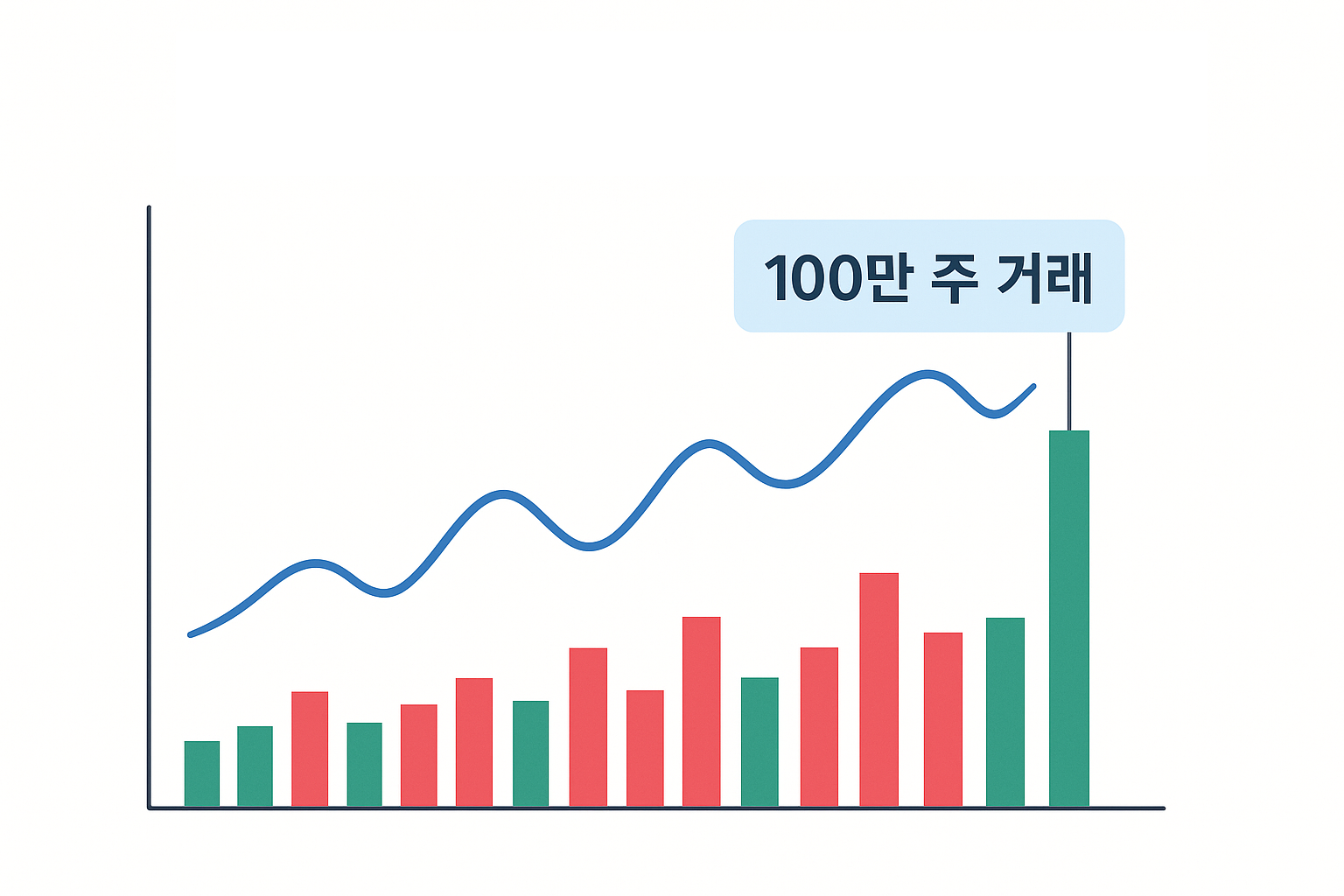 거래량 막대 그래프.png