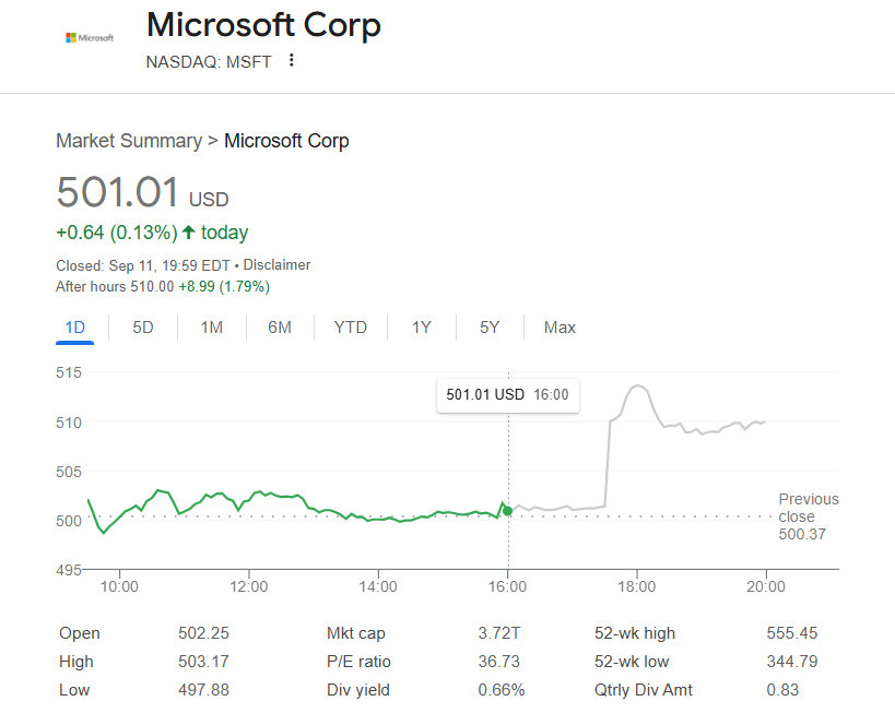 マイクロソフト株価推移