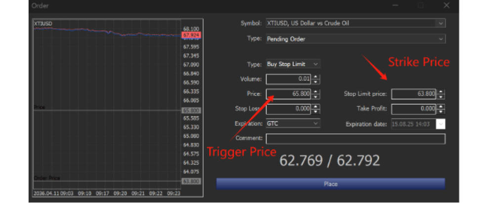 The Trigger Price and the Strike Price in Buy Stop Limit