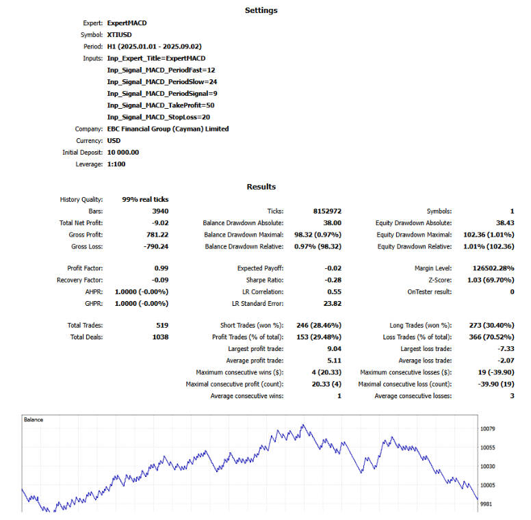 The Complete Report