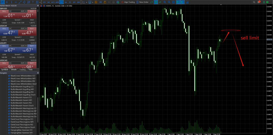 Sell Limit