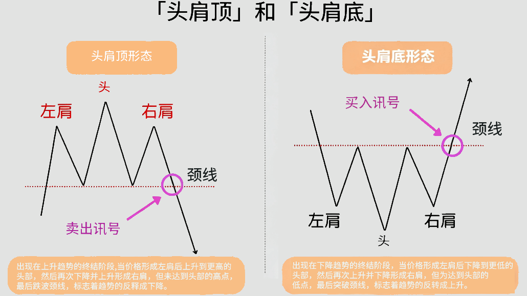颈线反转形态