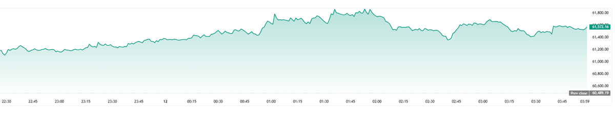 Gráfico del S&P/BMV IPC hoy