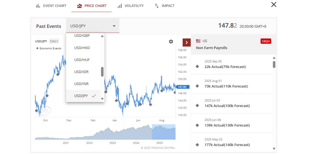 How to Switch Symbols in the Price Chart