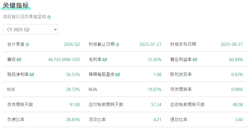 美股辉达财报关键指标