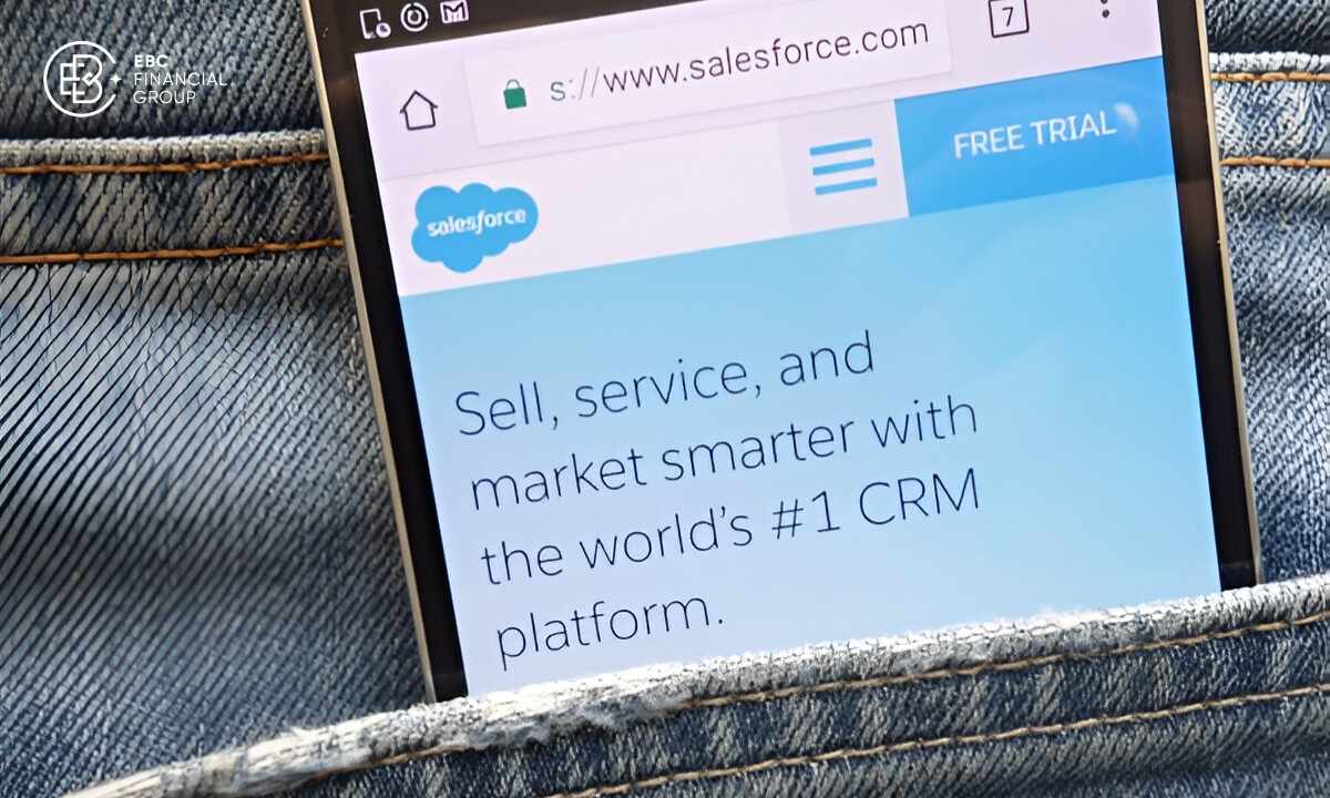 CRM stock