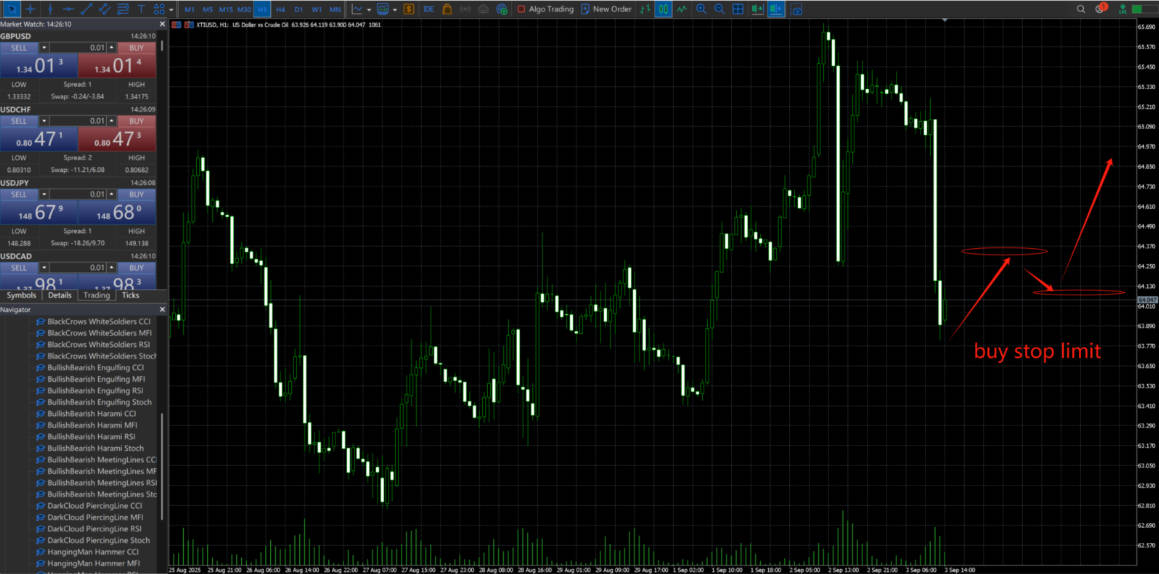 Buy Stop Limit