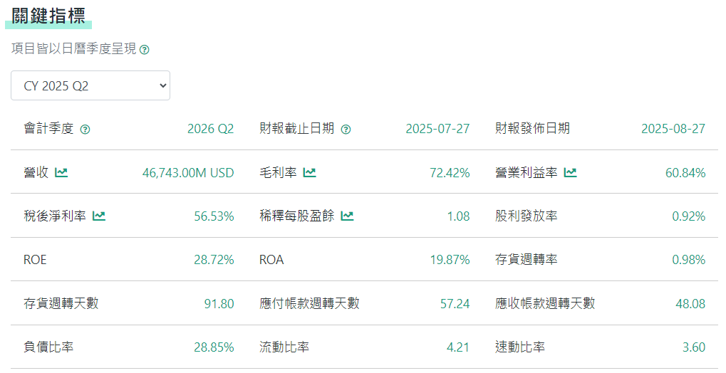 美股輝達財報關鍵指標