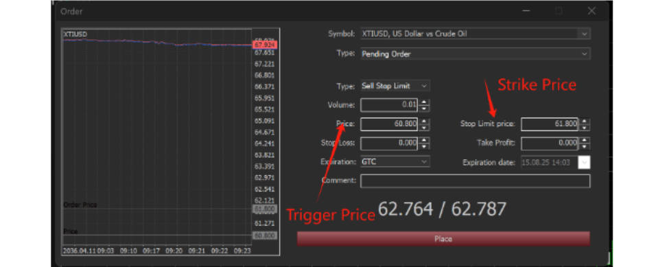The Trigger Price and the Strike Price in Sell Stop Limit