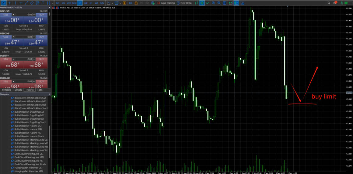 Buy Limit