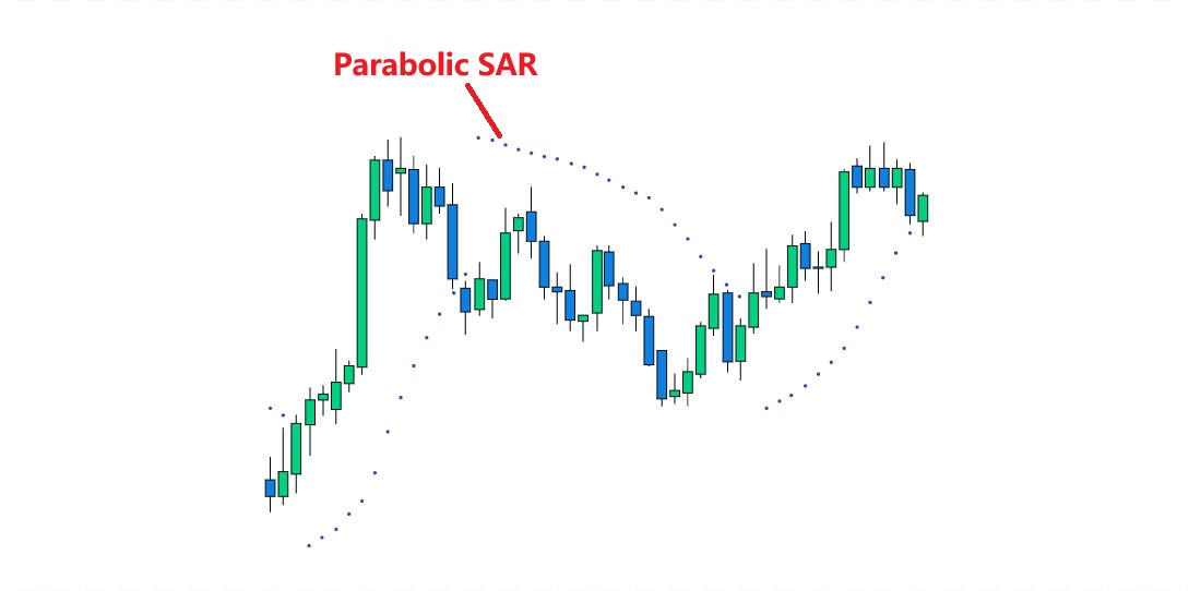 The Parabolic SAR