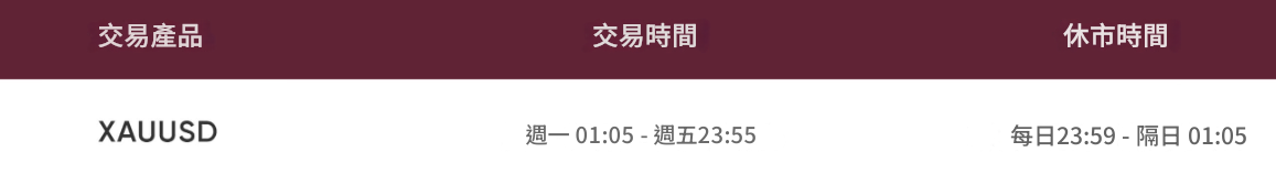 EBC交易平台夏令時間XAUUSD交易時間