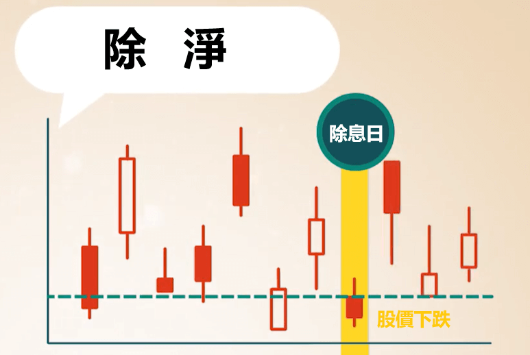 台股ETF除息表現